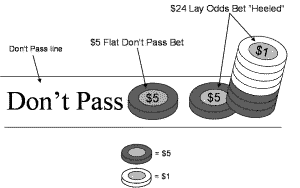 Pass Line Payout