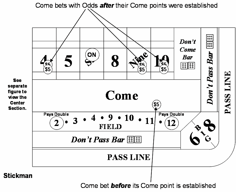 Practice Come Bet with Odds Payments 4 & 10