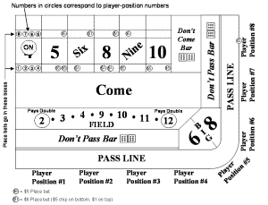 place bet and player positions